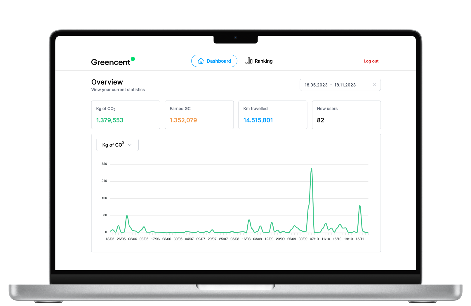 A <green>software platform</green> for corporate carbon accounting and employee motivation